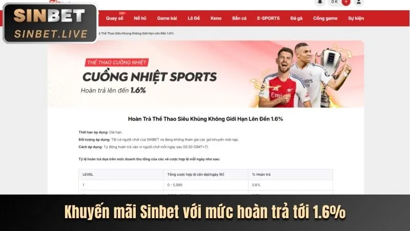 Trải nghiệm cá nhân hóa